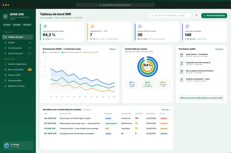 Tableau de bord SMI de QHSE 360 : conformité par norme, incidents, actions CAPA et audits